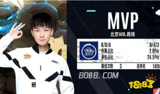 的传承与发 的传承与发