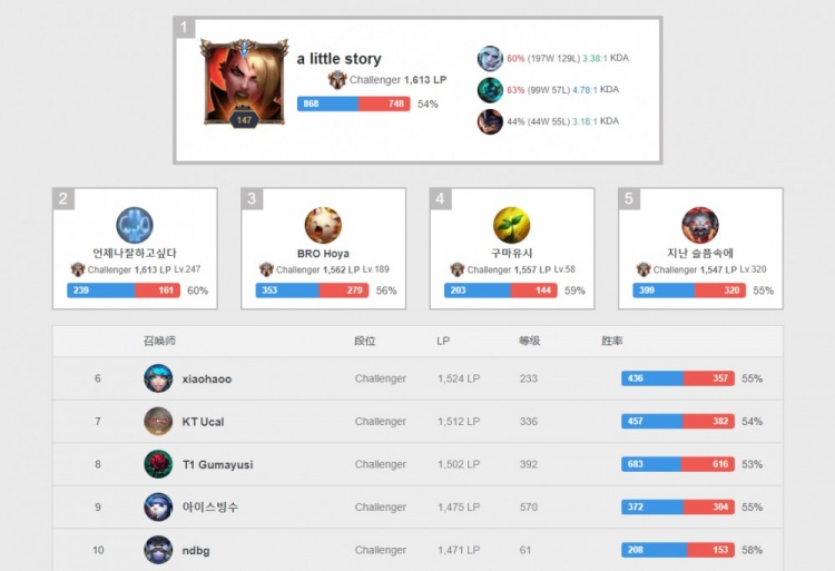 部渠道暗示 部渠道暗示