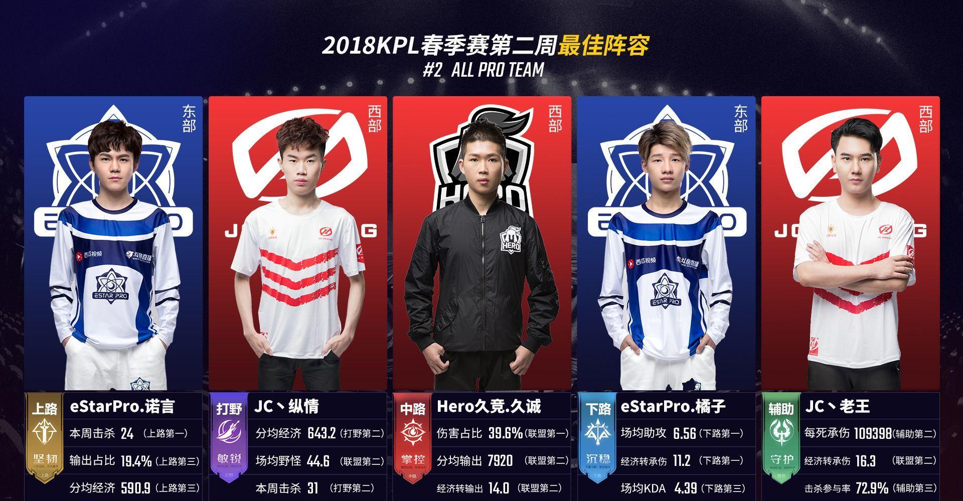 易转化为支